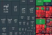 افت دوباره بازار سرمایه /ریزش ۳۲ هزار واحدی شاخص بورس
