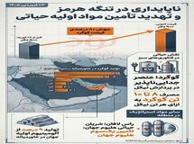  تهدید تنگه هرمز؛ شوک قیمتی به مواد اولیه استراتژیک جهان