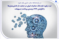 ثبت رکورد تازه بانک صادرات ایران در حمایت از دانش‌بنیان‌ها با افزایش ۳۶۴ درصدی پرداخت تسهیلات

