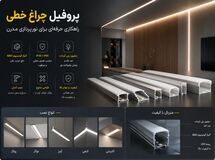 بهترین پروفیل چراغ خطی ایرانی را بشناسید | راهنمای خرید اصولی برای متخصصان ساختمان