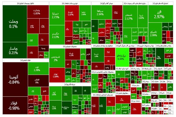 شاخص کل بورس تهران بالای تراز ۲.۵ میلیون واحدی