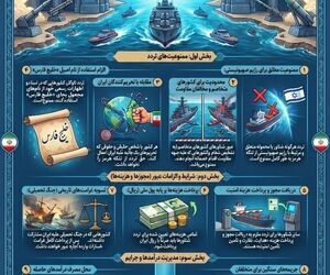  تردد اسرائیل در تنگه هرمز ممنوع، عبور کشتی‌ها فقط با ریال و جریمه ۲۰٪