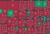 ریزش 72 هزار واحدی شاخص کل بورس
