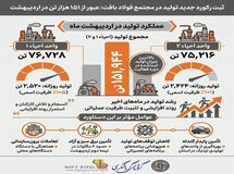 ثبت رکورد جدید تولید در مجتمع فولاد بافت؛ عبور مجموع تولید از ۱۵۱ هزار تن در اردیبهشت
