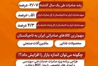 ️سهم ۴ درصدی ایران از بازار تاجیکها