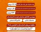 ️سهم ۴ درصدی ایران از بازار تاجیک‌ها