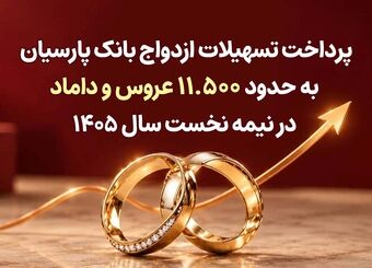 پرداخت تسهیلات ازدواج بانک پارسیان به حدود 11 هزار و 500 عروس و داماد در نیمه نخست سال 1405
