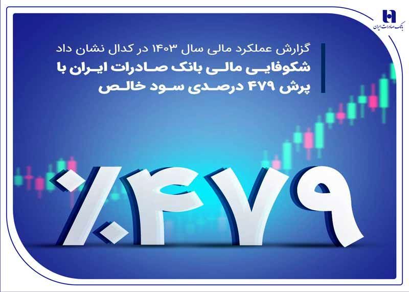 شکوفایی مالی بانک صادرات ایران با پرش ۴۷۹ درصدی سود خالص