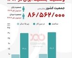 ۱۴۰۴؛ ایران با چه جمعیتی روبه‌روست؟