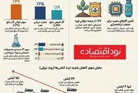 کاهش شدید ترددها در تنگه هرمز