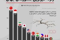 ایران سومین کشور زلزله‌خیز جهان!