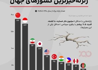 ایران سومین کشور زلزله‌خیز جهان!