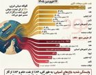 هرمز؛ گلوگاه انرژی جهان و شاهراه نفت و گاز!