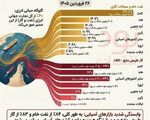 هرمز؛ گلوگاه انرژی جهان و شاهراه نفت و گاز!